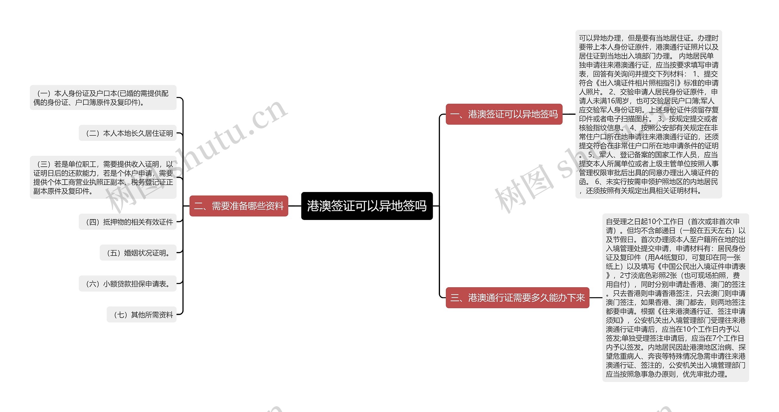 港澳签证可以异地签吗思维导图