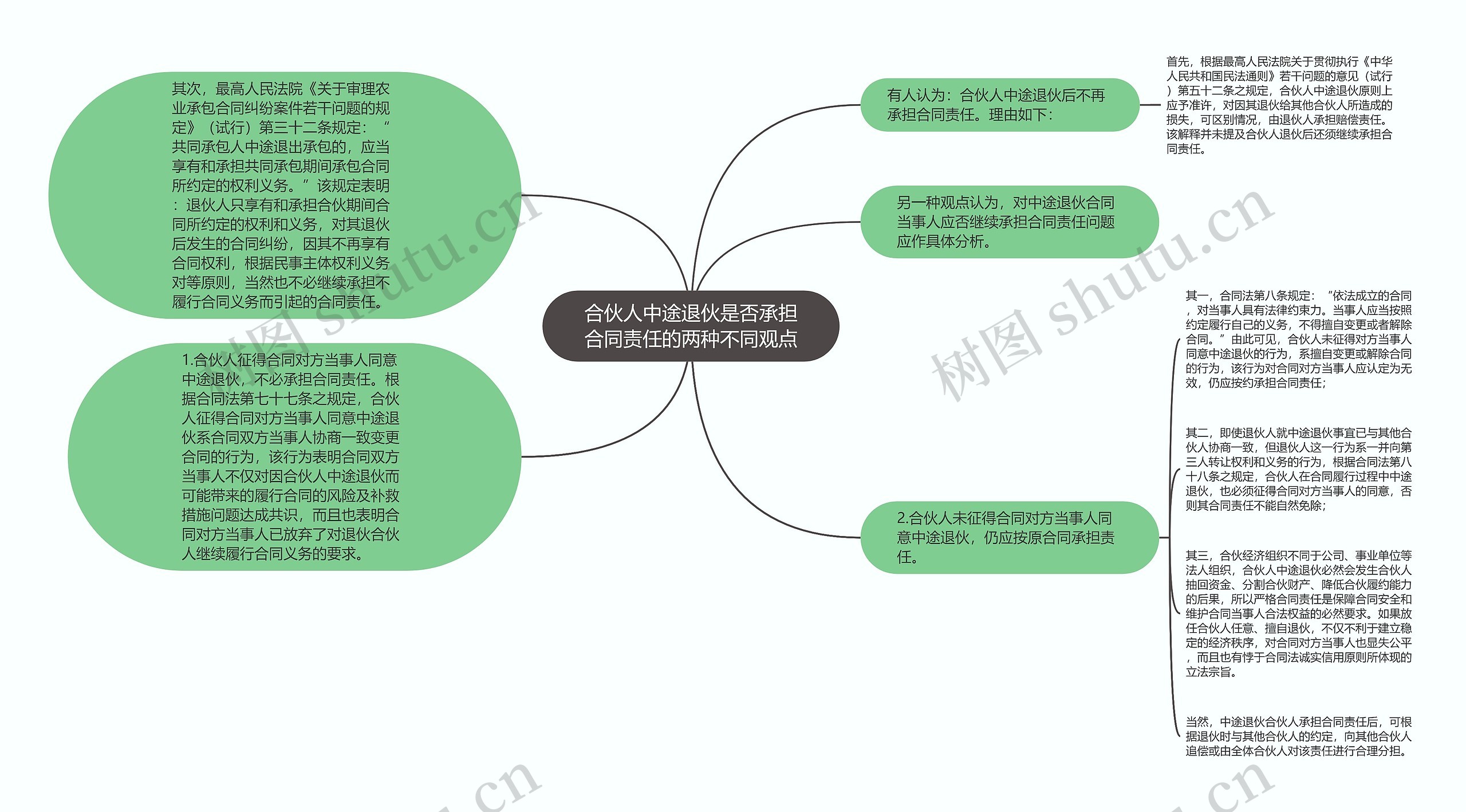 合伙人中途退伙是否承担合同责任的两种不同观点