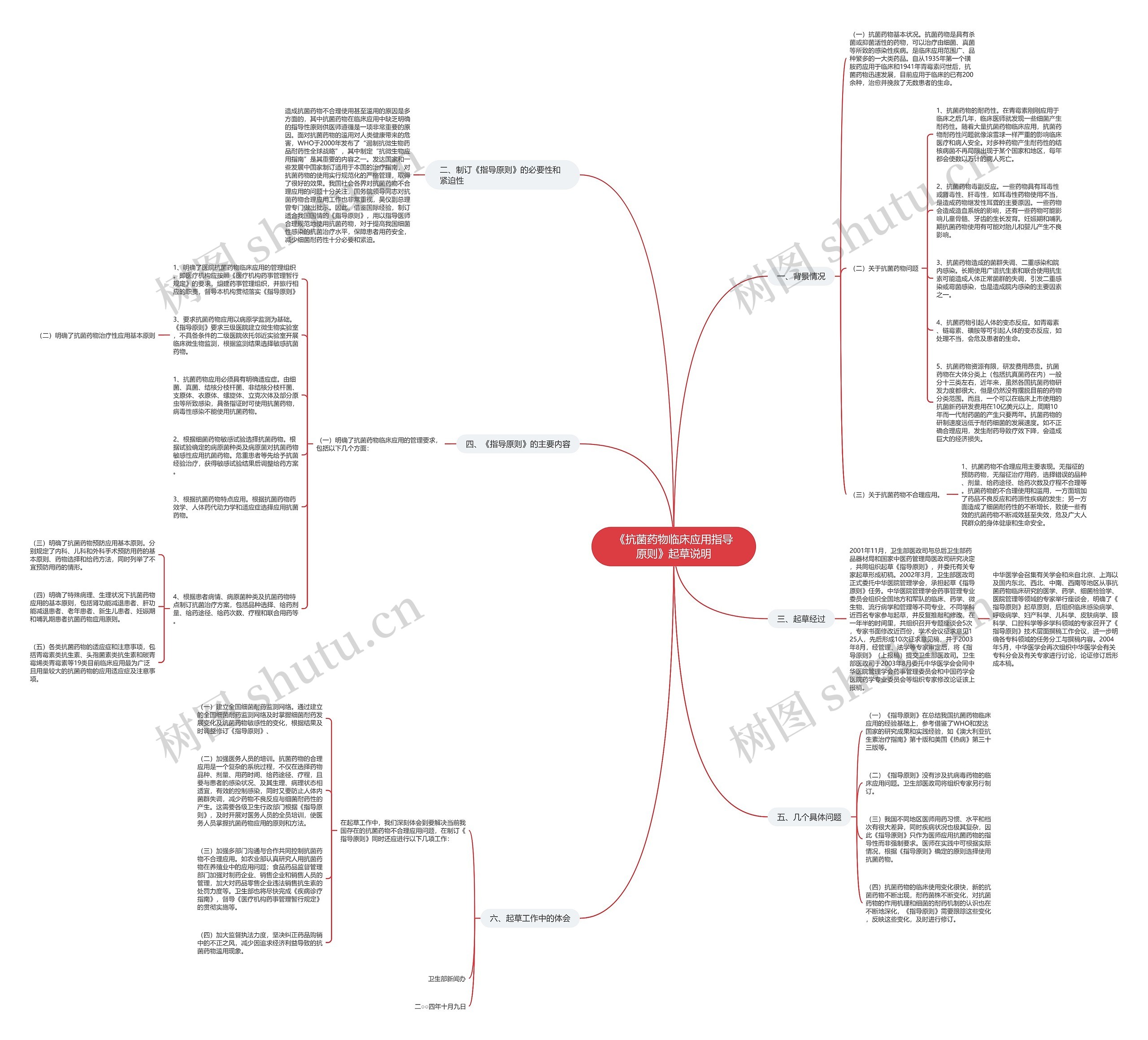 《抗菌药物临床应用指导原则》起草说明思维导图
