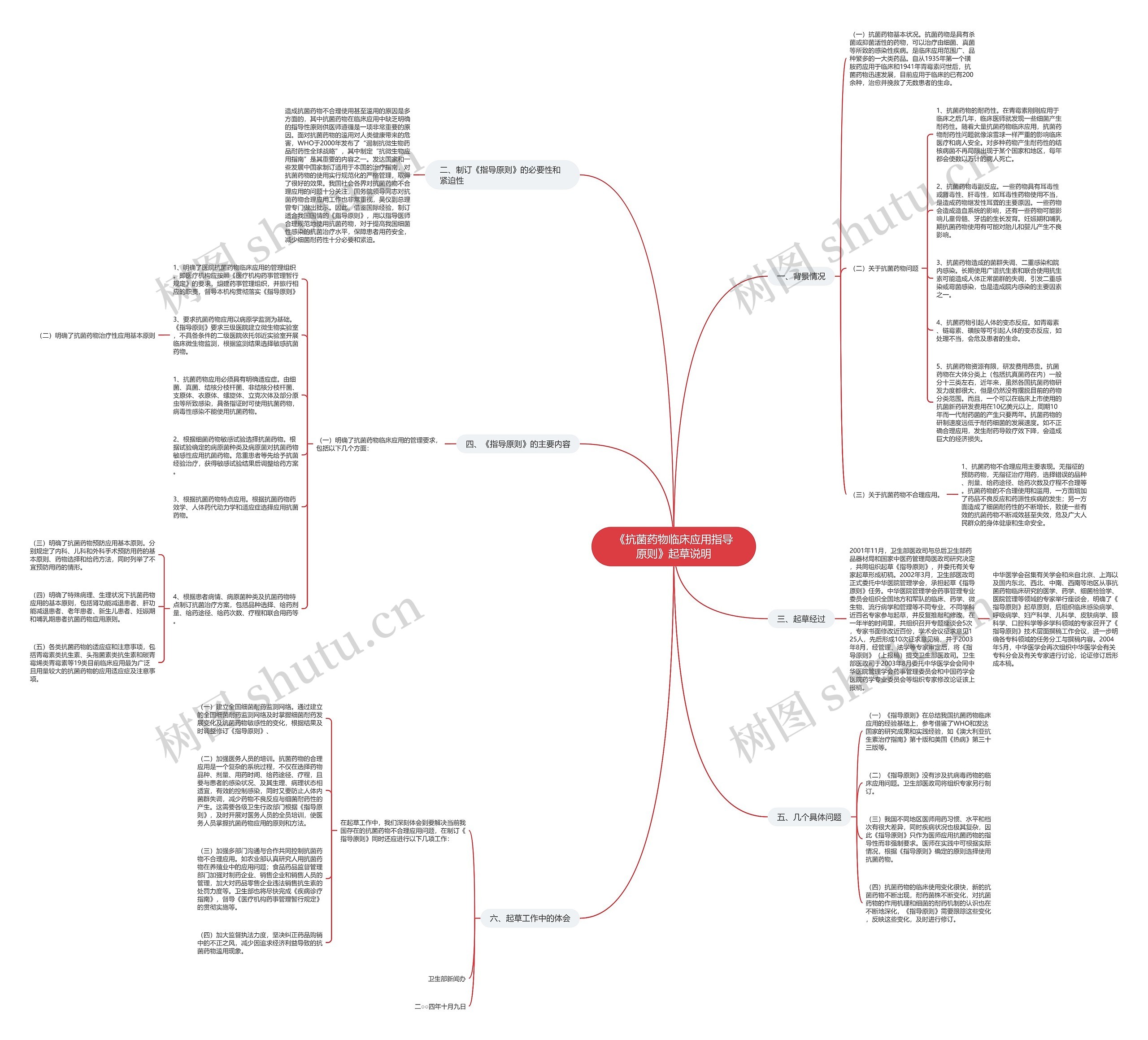 《抗菌药物临床应用指导原则》起草说明 《抗菌药物临床应用指导原则》起草说明