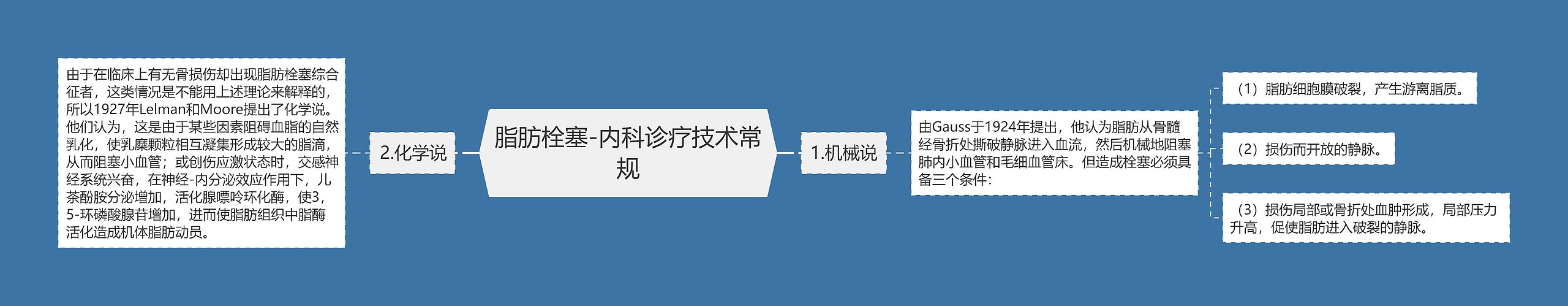 脂肪栓塞-内科诊疗技术常规思维导图