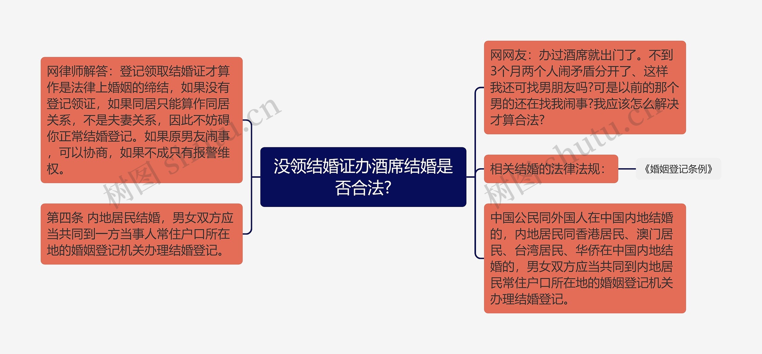 没领结婚证办酒席结婚是否合法?