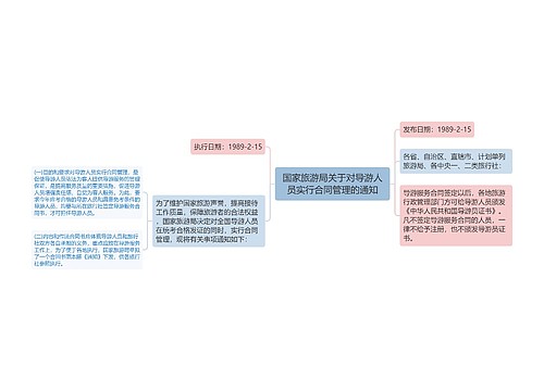 国家旅游局关于对导游人员实行合同管理的通知