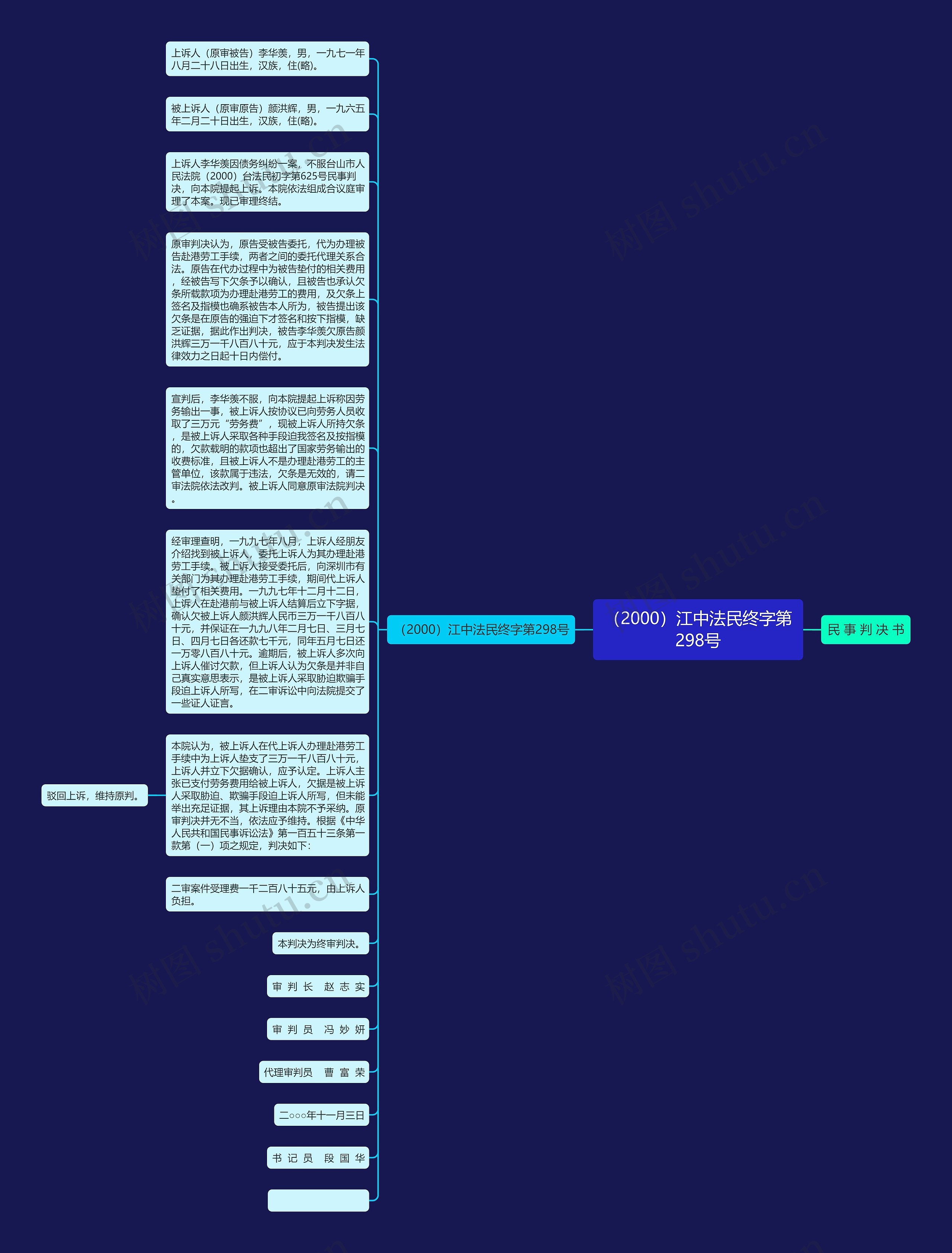 （2000）江中法民终字第298号思维导图