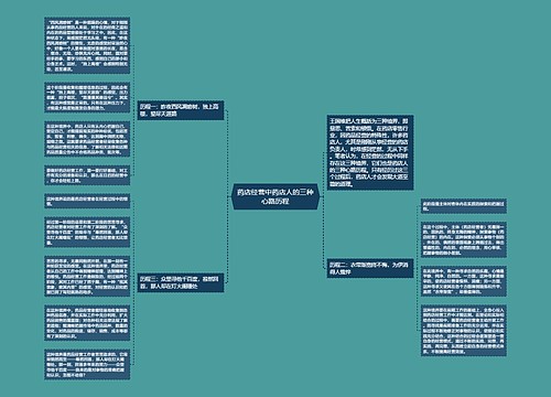 药店经营中药店人的三种心路历程