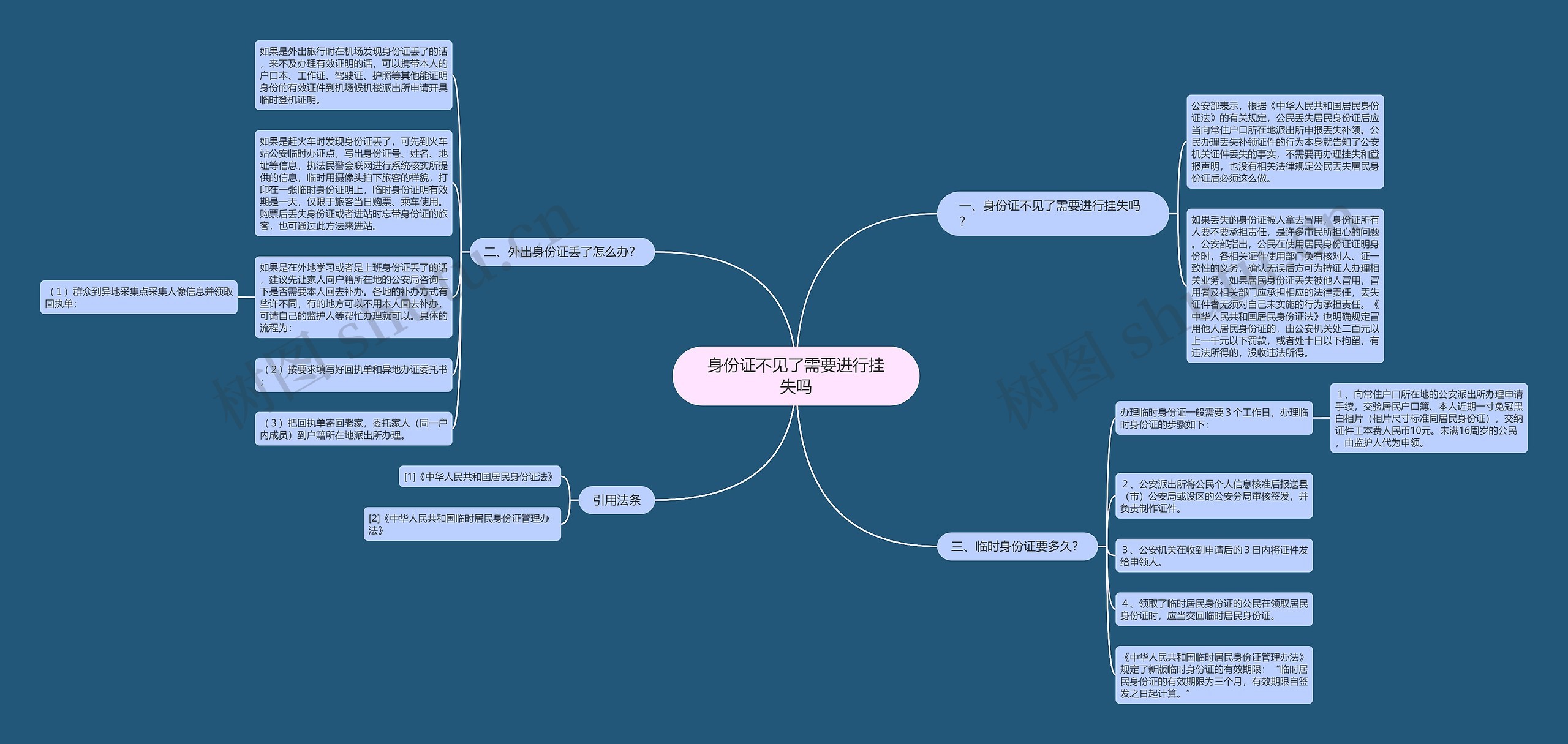 身份证不见了需要进行挂失吗思维导图