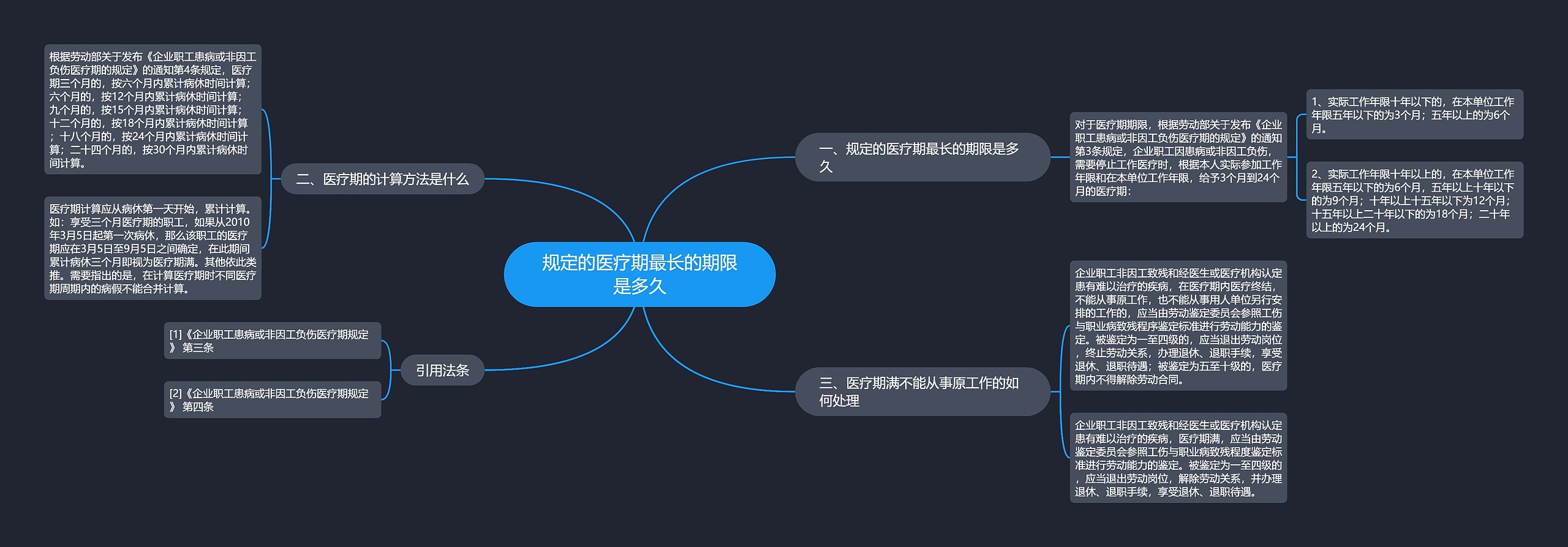 规定的医疗期最长的期限是多久 规定的医疗期最长的期限是多久