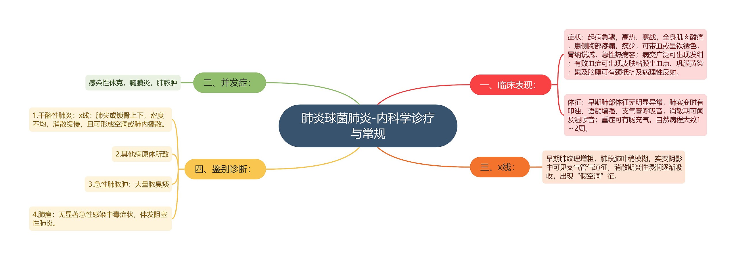 肺炎球菌肺炎-内科学诊疗与常规 肺炎球菌肺炎-内科学诊疗与常规