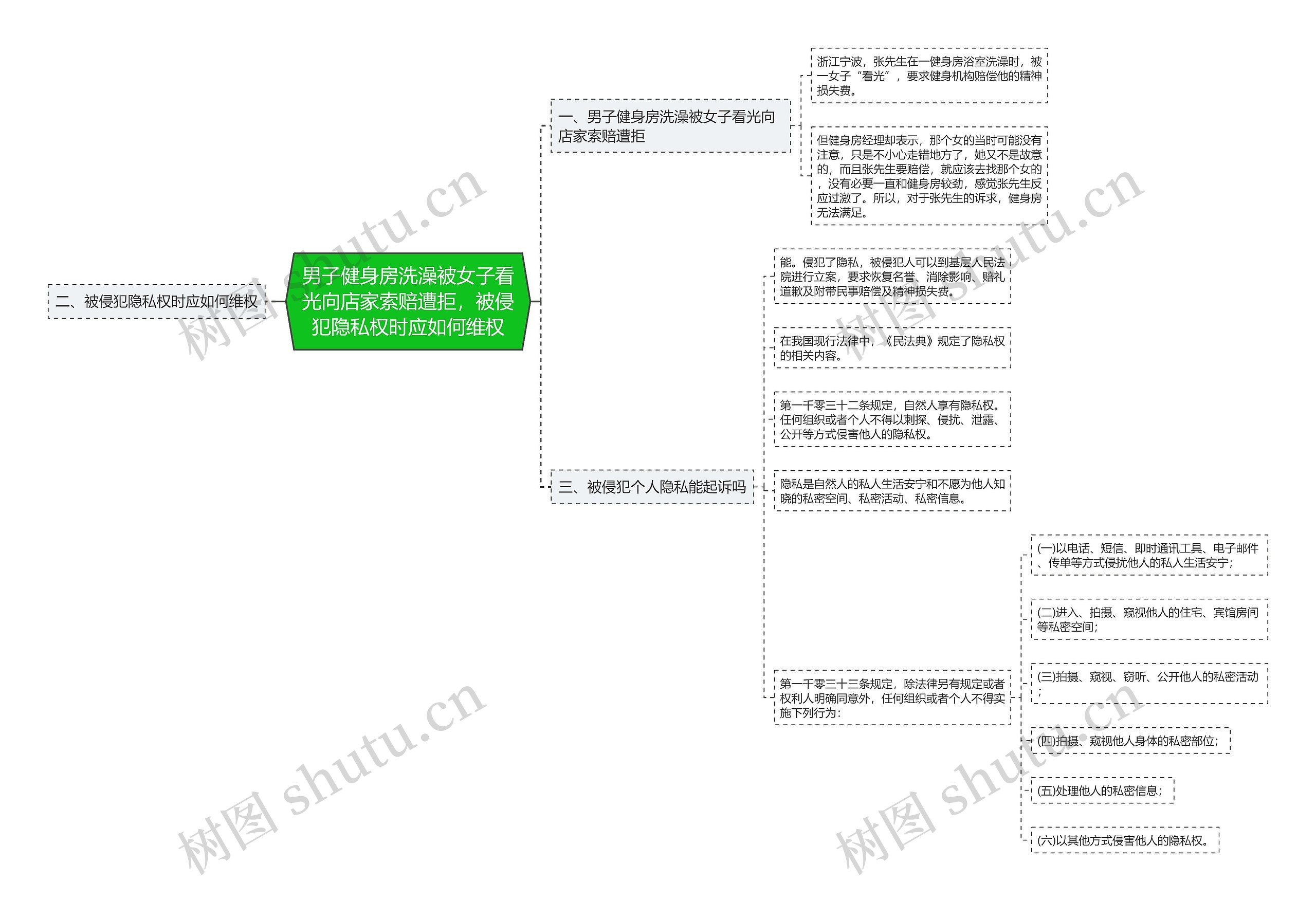 男子健身房洗澡被女子看光向店家索赔遭拒，被侵犯隐私权时应如何维权