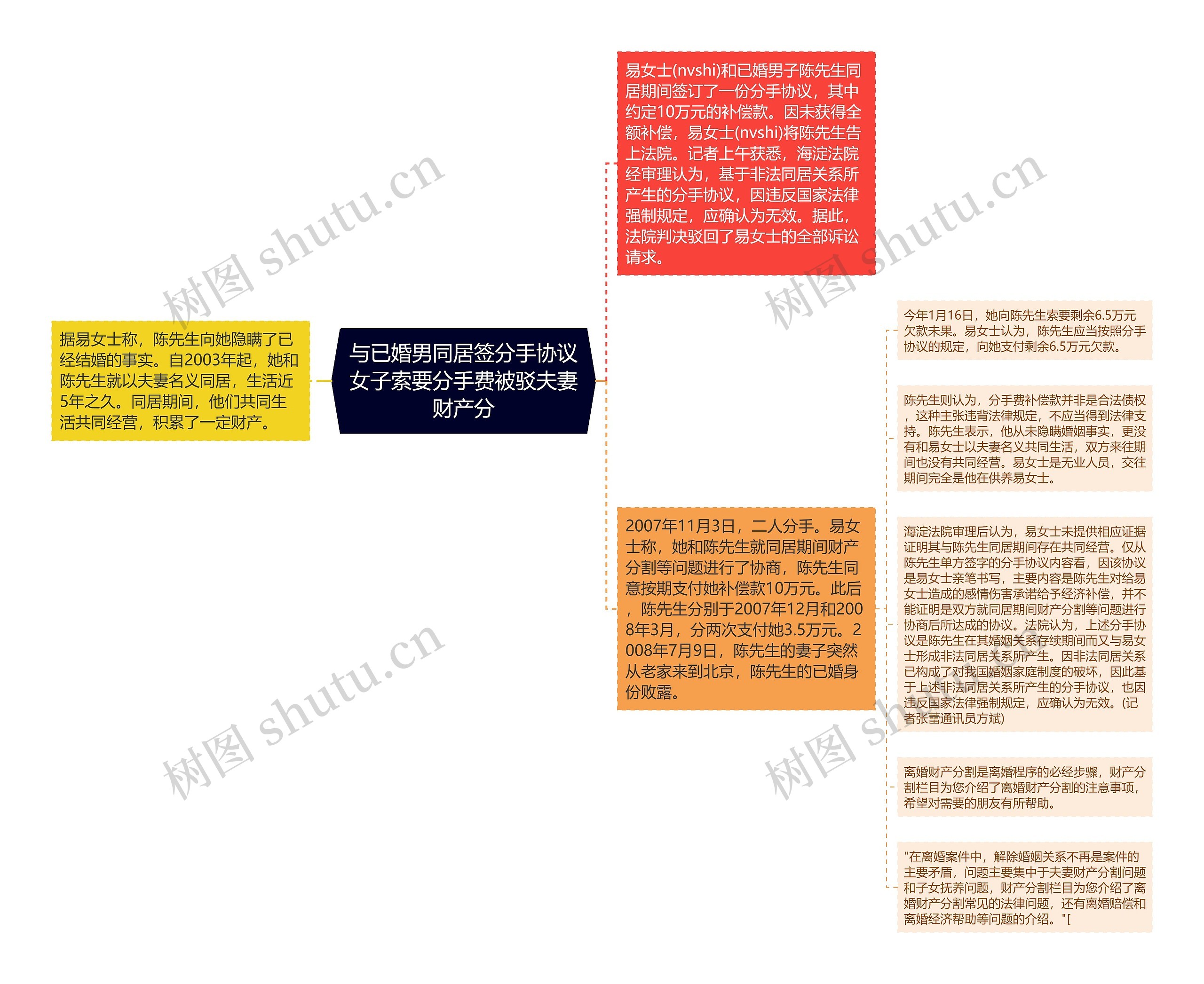 与已婚男同居签分手协议女子索要分手费被驳夫妻财产分