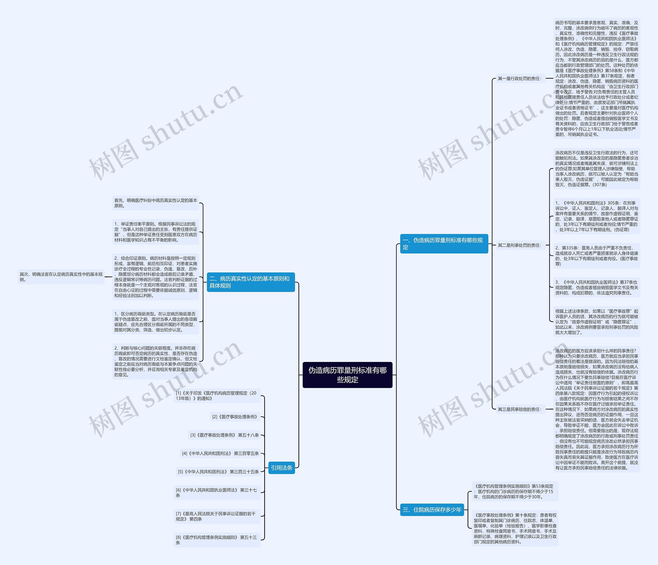 伪造病历罪量刑标准有哪些规定思维导图