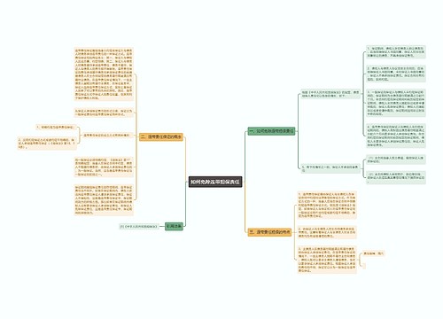 如何免除连带担保责任思维导图