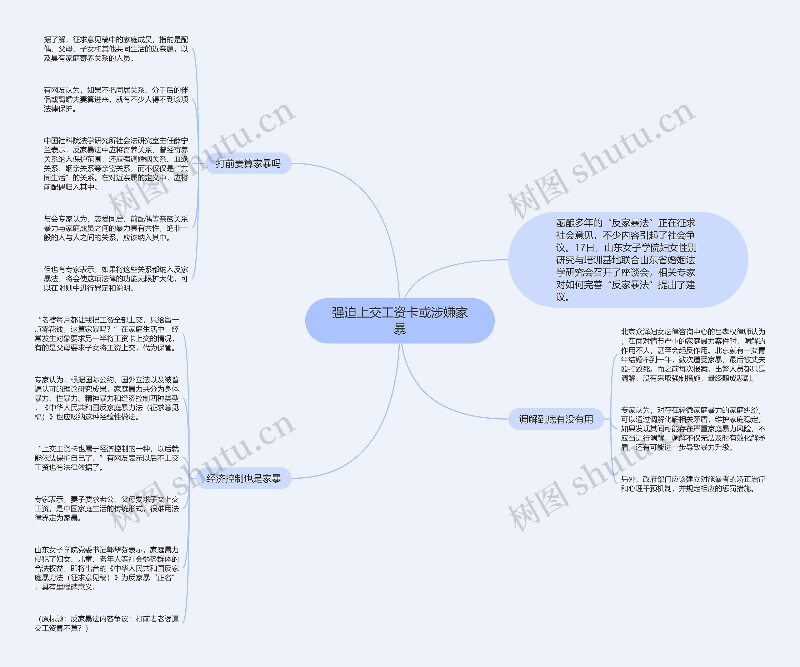 强迫上交工资卡或涉嫌家暴思维导图