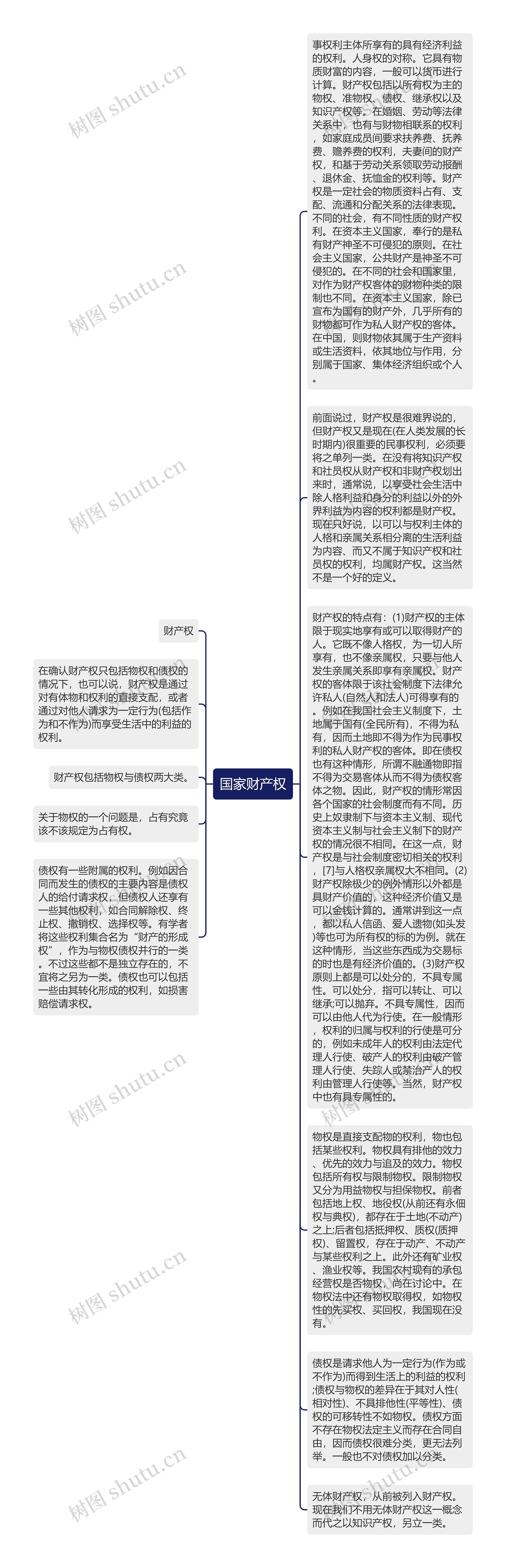 国家财产权