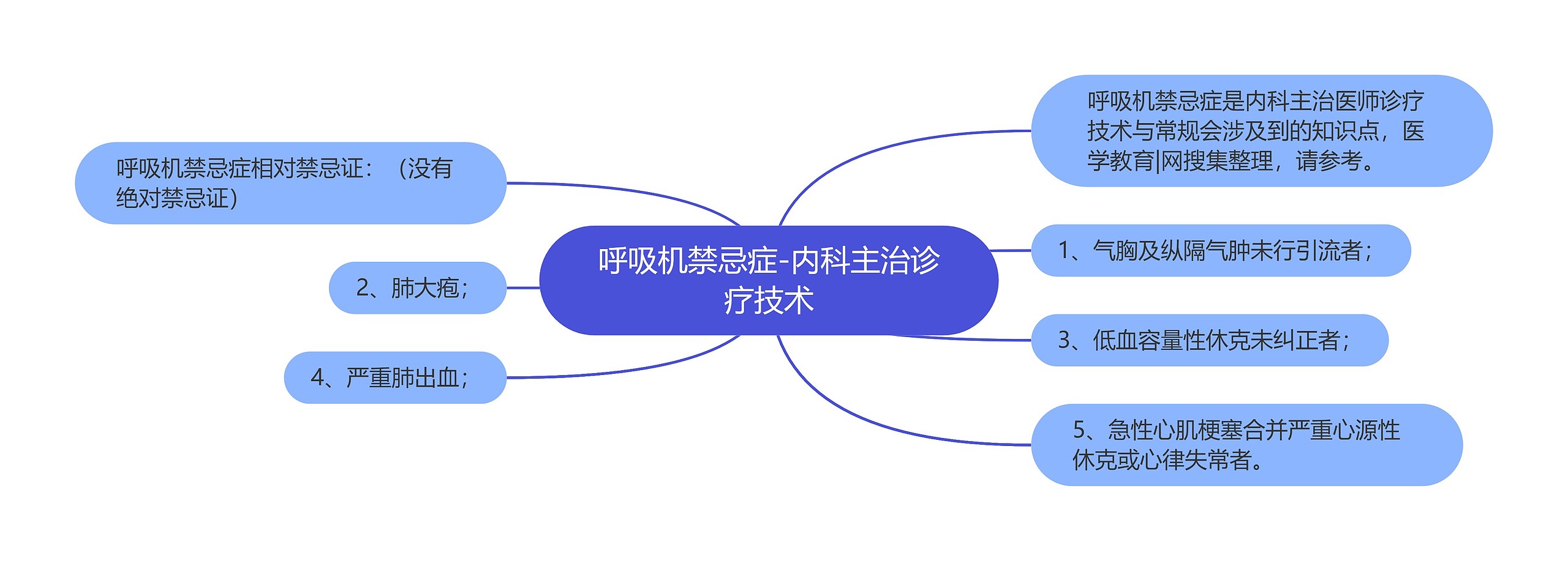 呼吸机禁忌症-内科主治诊疗技术