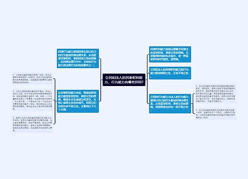 公民和法人的民事权利能力、行为能力有哪些异同?