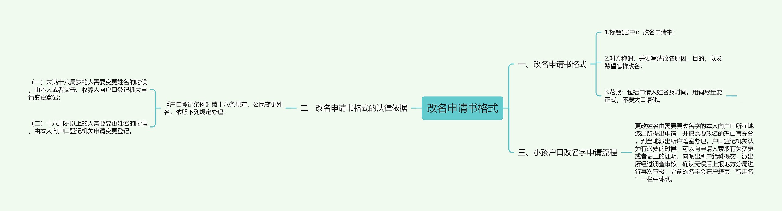 改名申请书格式思维导图