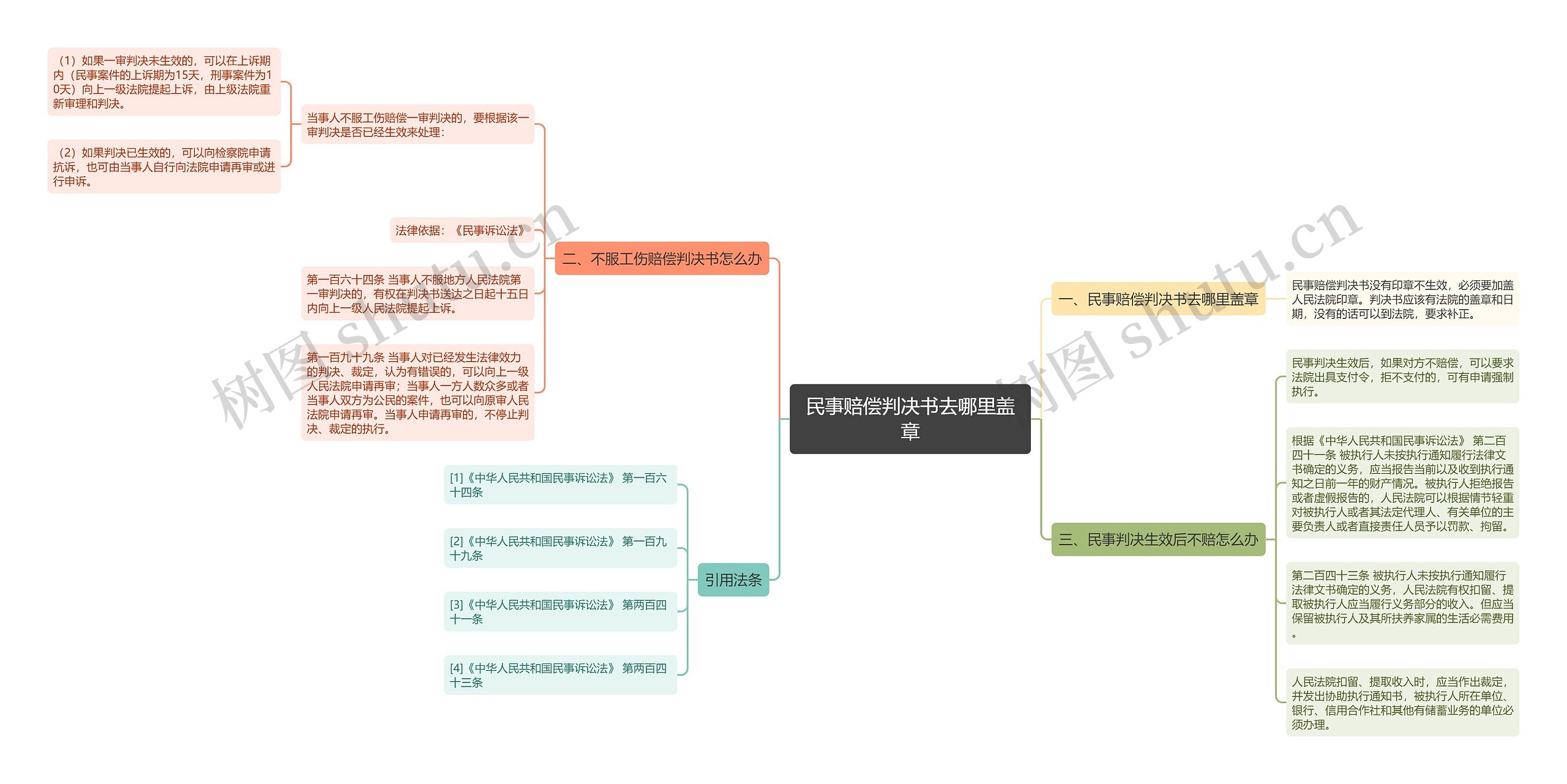 民事赔偿判决书去哪里盖章