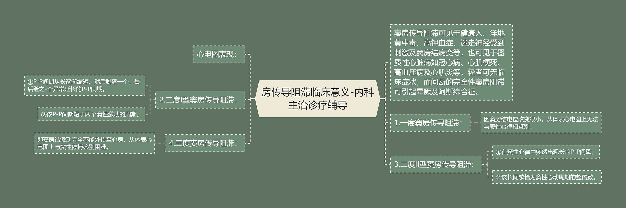 房传导阻滞临床意义-内科主治诊疗辅导 房传导阻滞临床意义-内科主治诊疗辅导