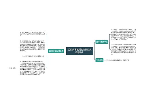 滥用民事权利的法律后果有哪些？