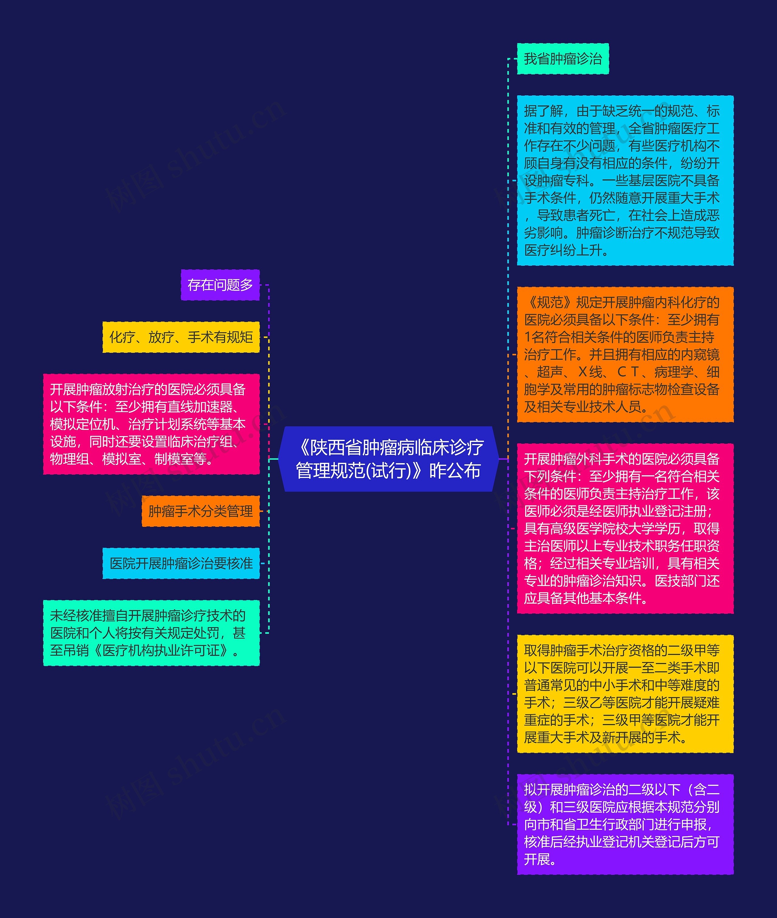 《陕西省肿瘤病临床诊疗管理规范(试行)》昨公布 《陕西省肿瘤病临床诊疗管理规范(试行)》昨公布