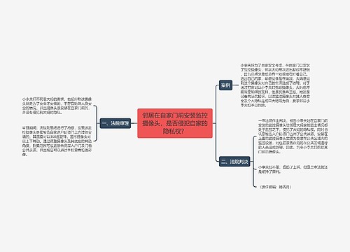 邻居在自家门前安装监控摄像头，是否侵犯自家的隐私权？