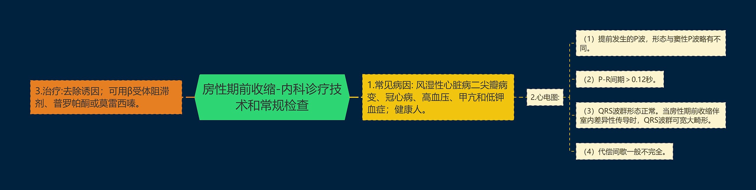 房性期前收缩-内科诊疗技术和常规检查