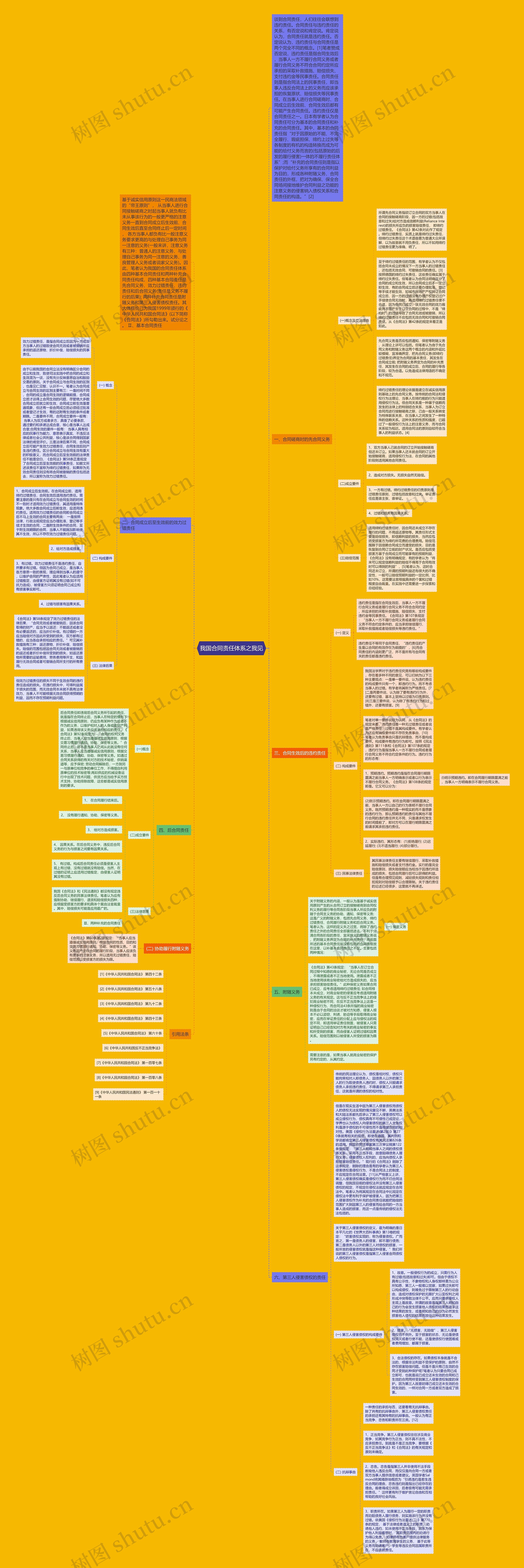 我国合同责任体系之我见思维导图