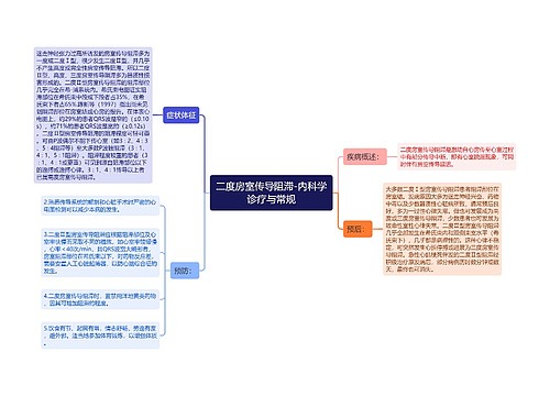 二度房室传导阻滞-内科学诊疗与常规