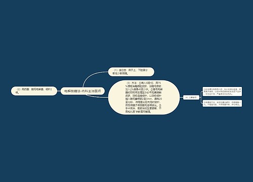 电解倒睫法-内科主治医师
