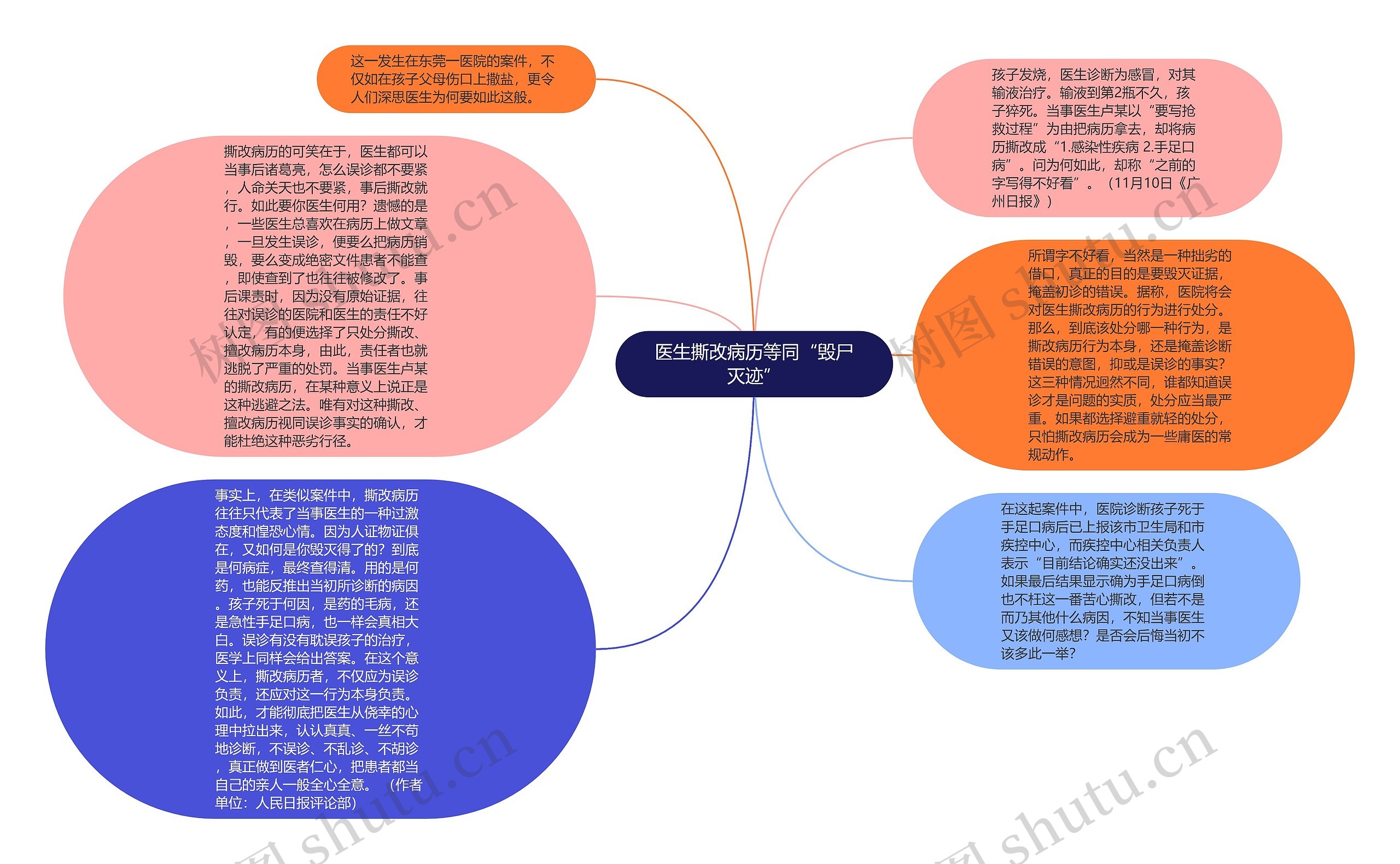 医生撕改病历等同“毁尸灭迹”