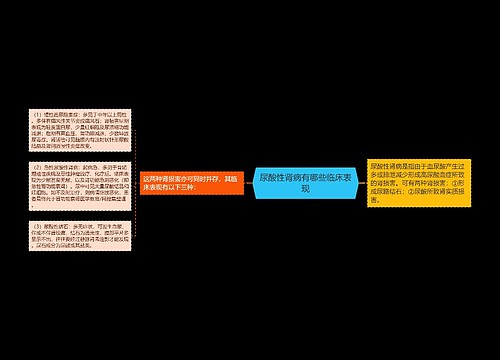 尿酸性肾病有哪些临床表现