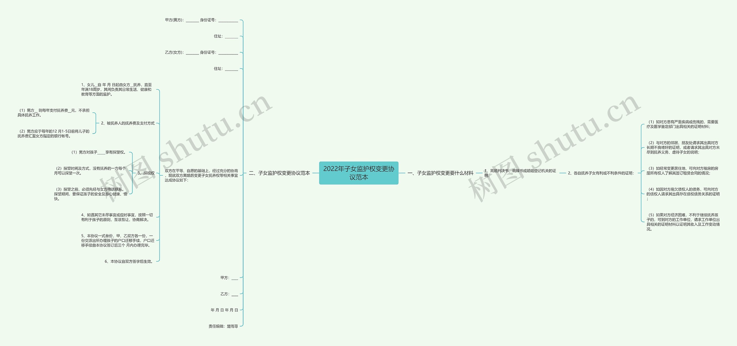 2022年子女监护权变更协议范本 2022年子女监护权变更协议范本