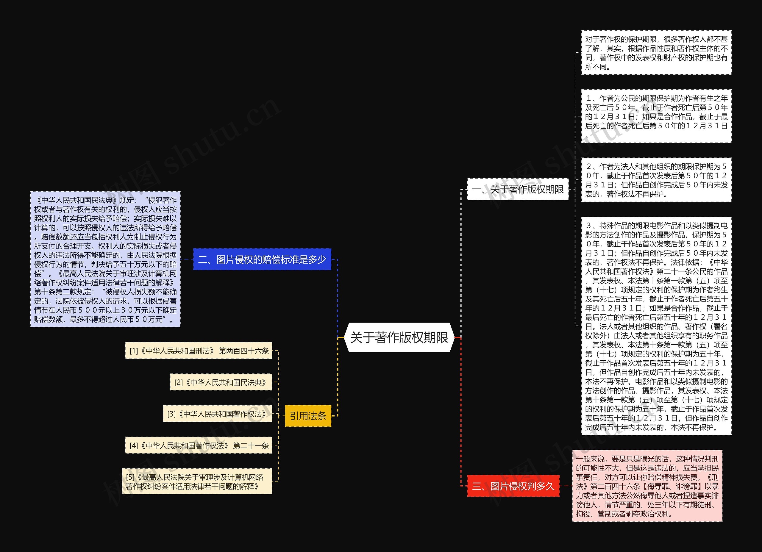 关于著作版权期限