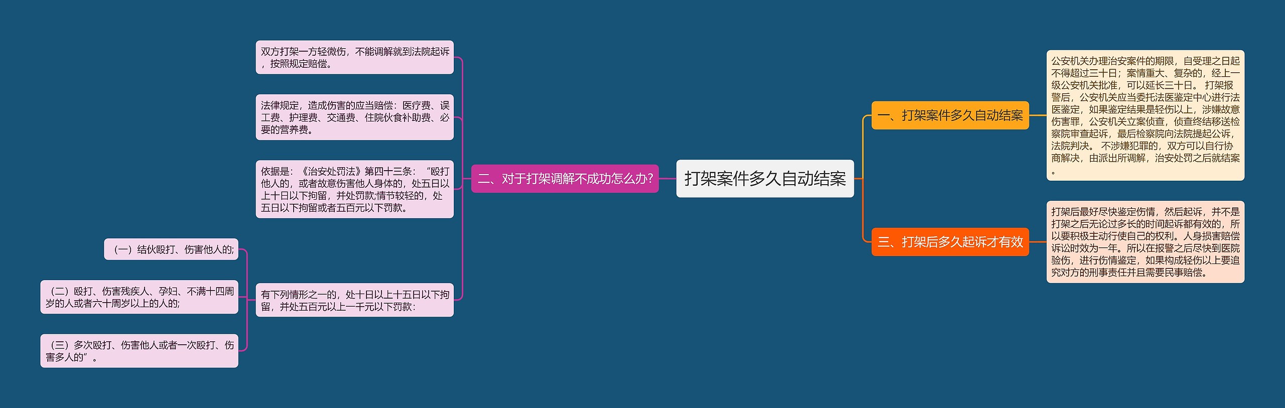 打架案件多久自动结案