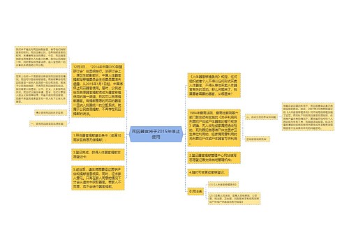 死囚器官将于2015年停止使用