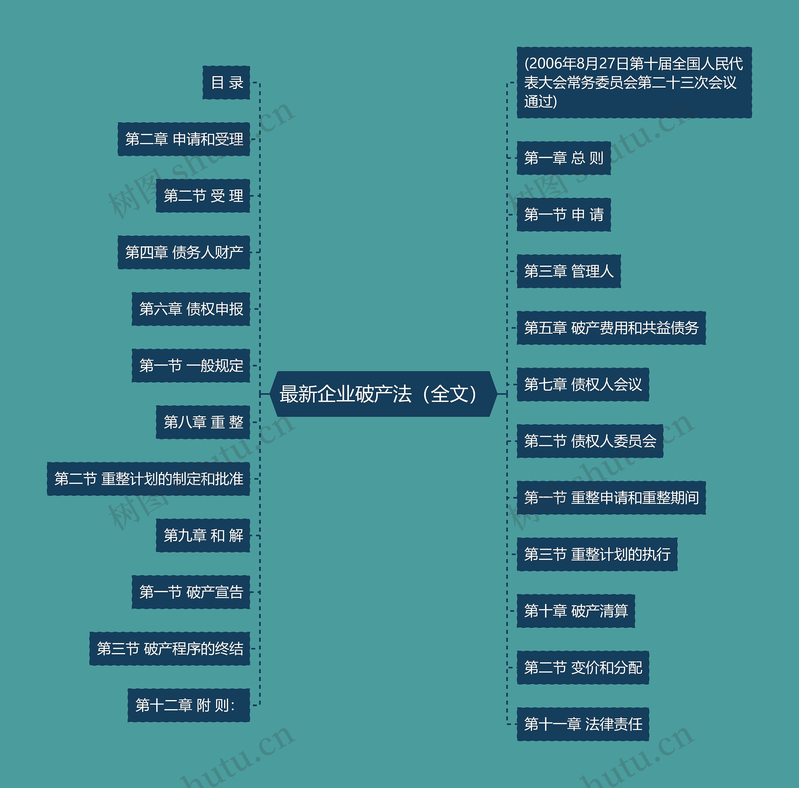 最新企业破产法（全文）