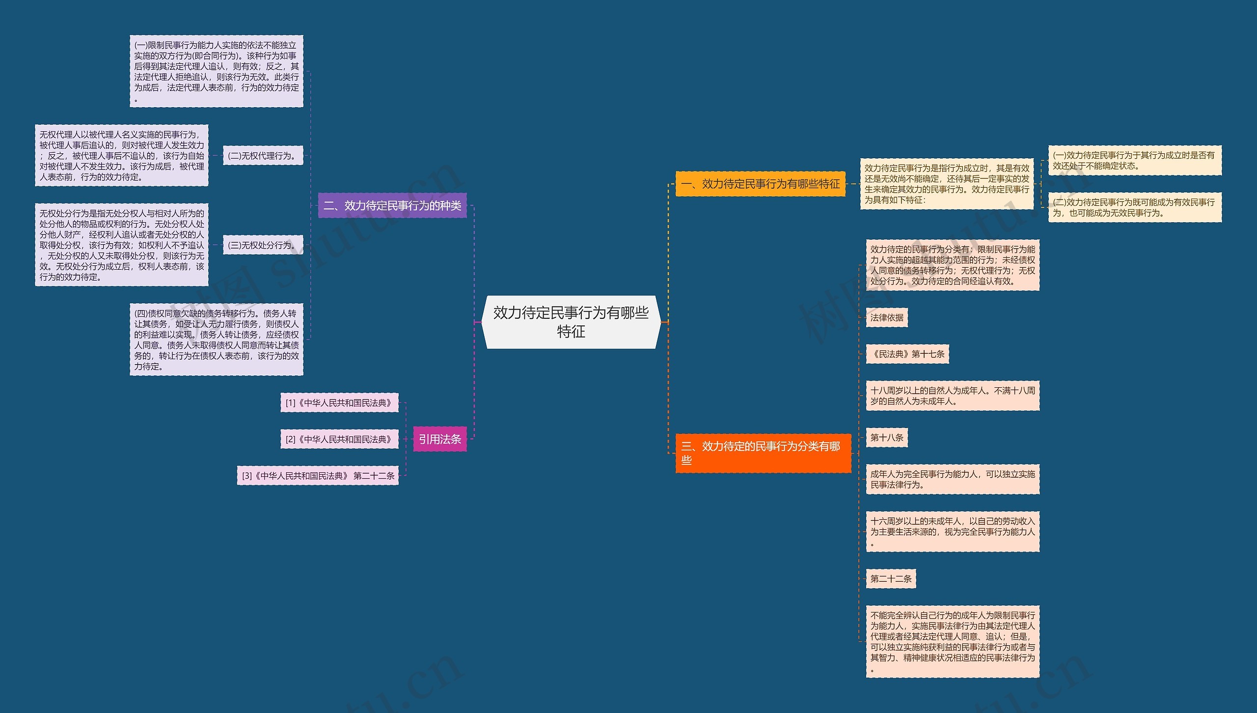 效力待定民事行为有哪些特征 效力待定民事行为有哪些特征