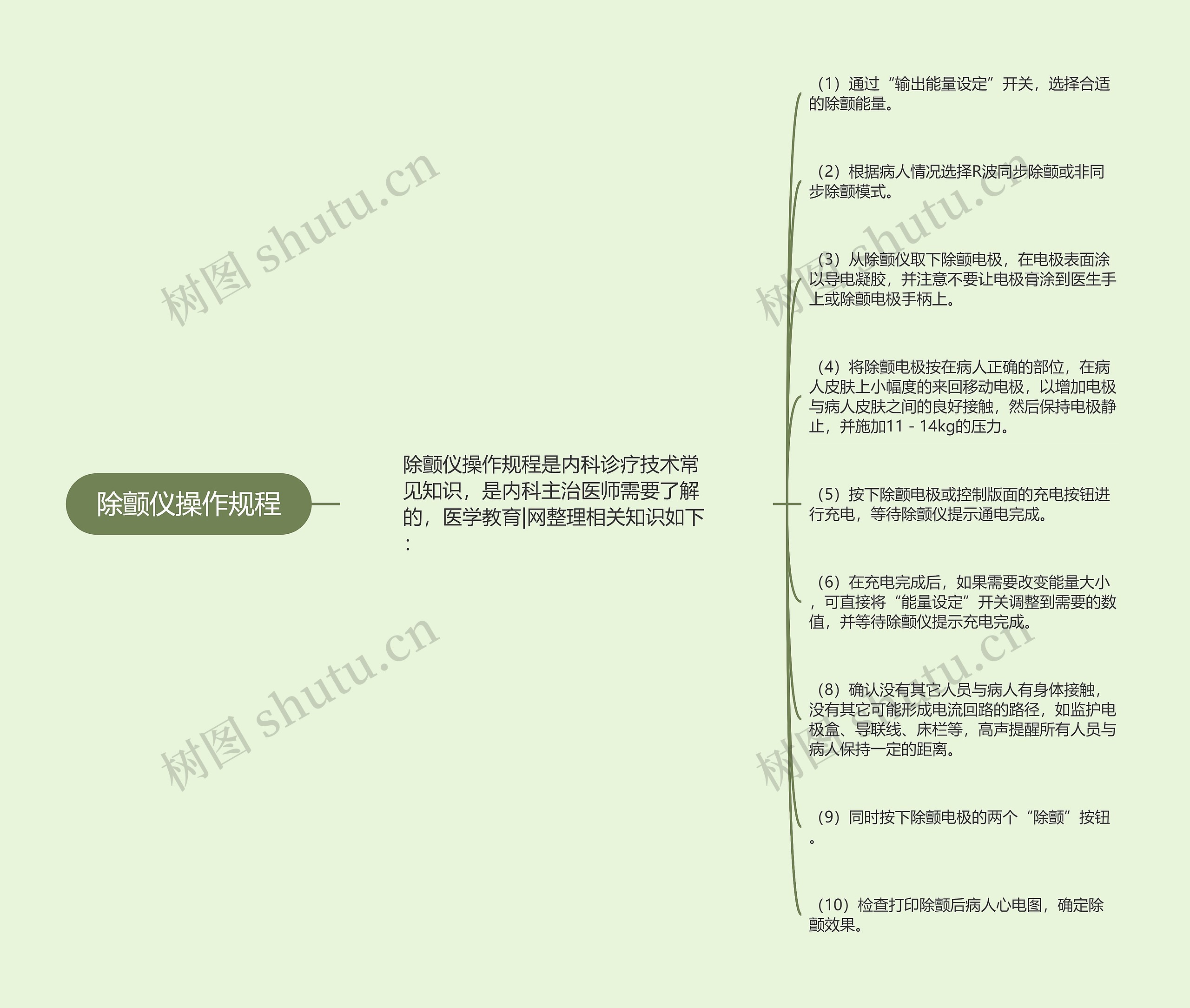 除颤仪操作规程