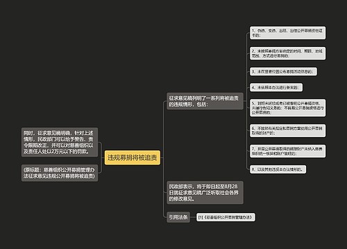 违规募捐将被追责