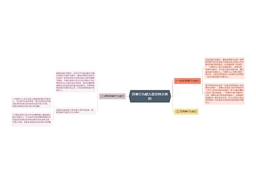 民事行为能力是怎样分类的