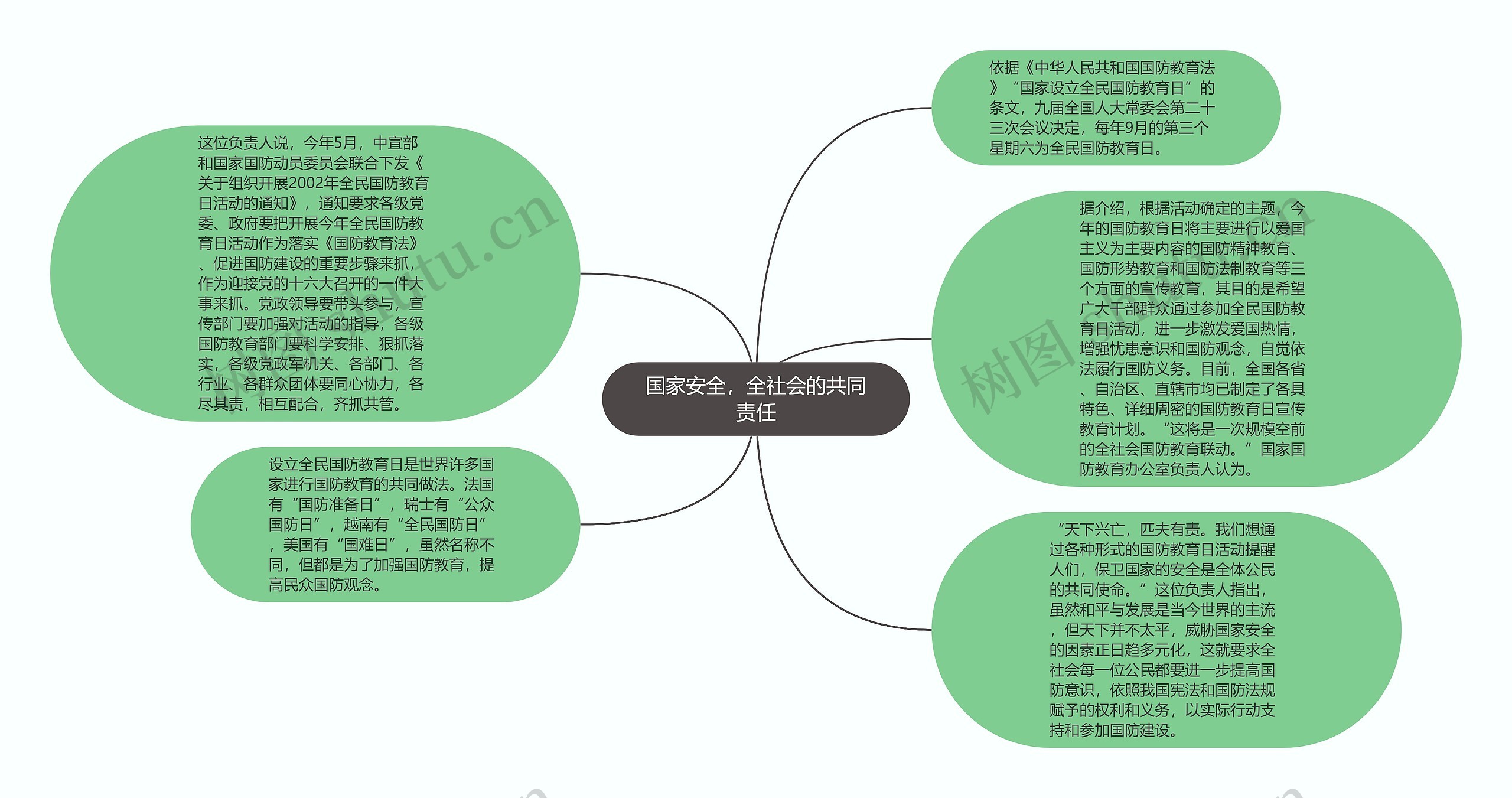 国家安全，全社会的共同责任