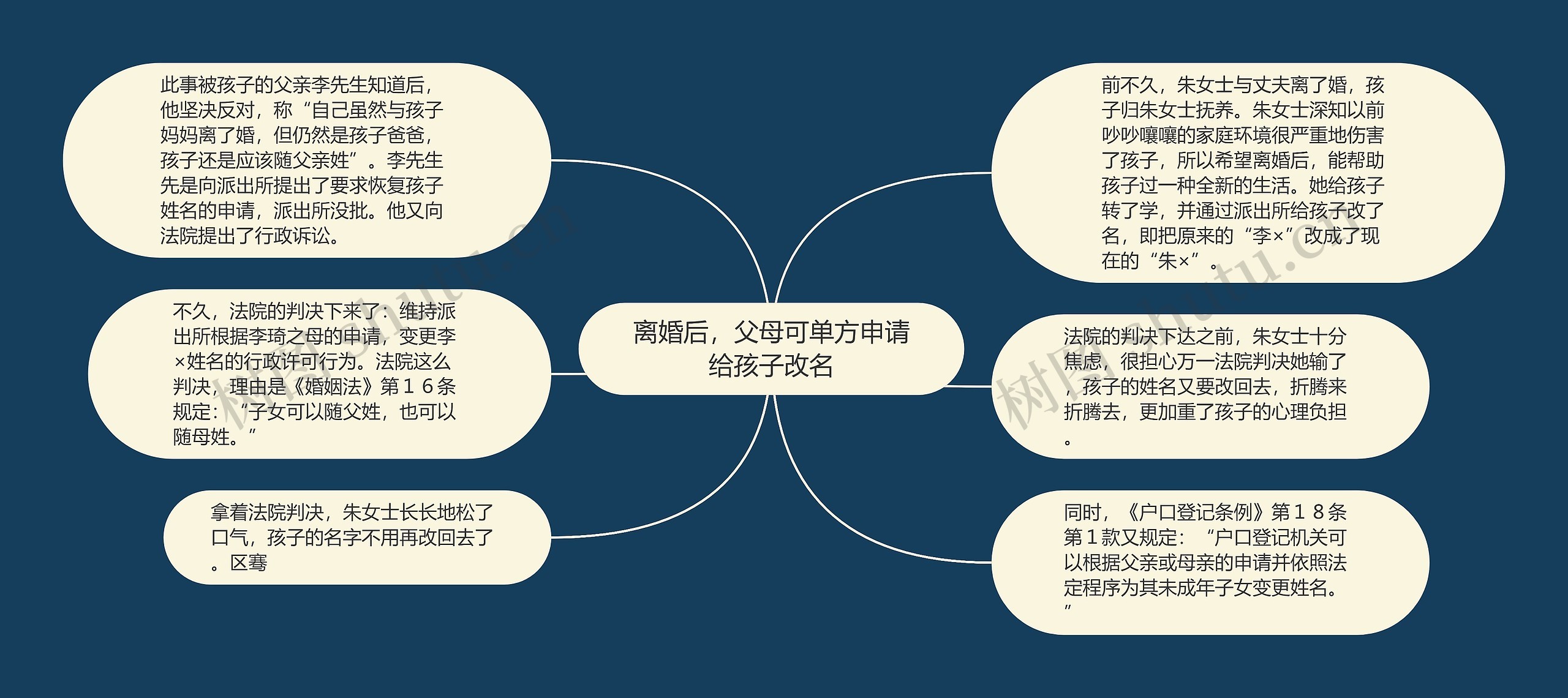 离婚后，父母可单方申请给孩子改名