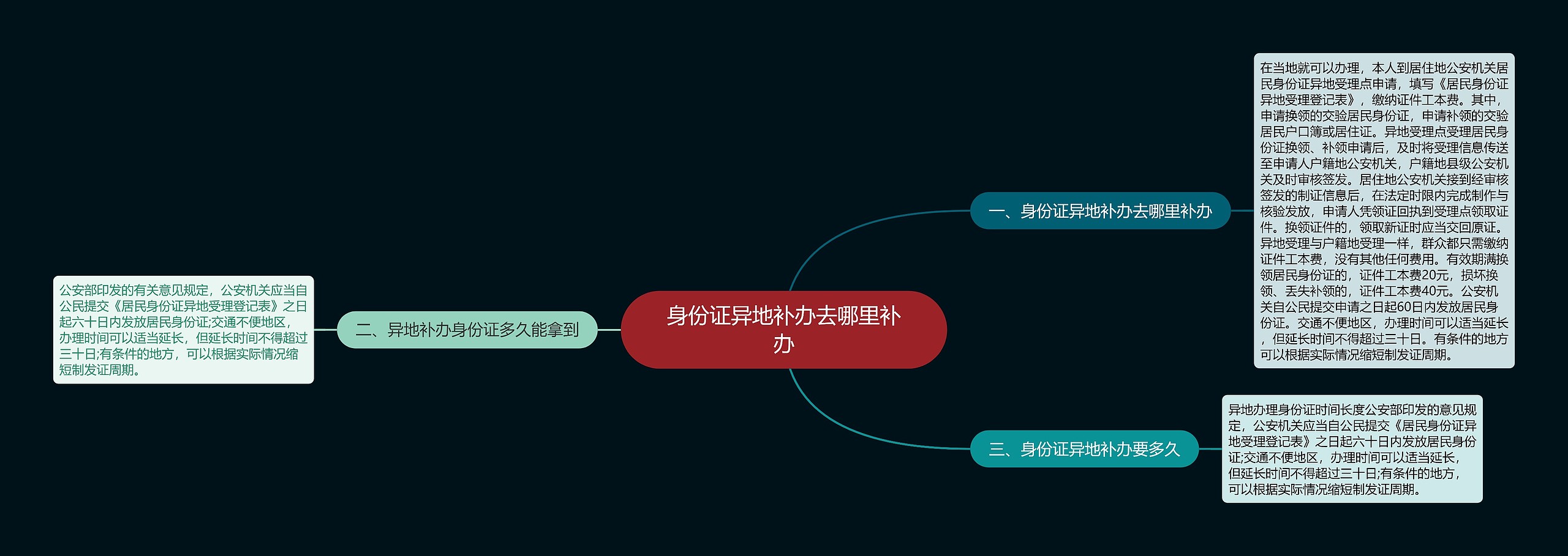 身份证异地补办去哪里补办