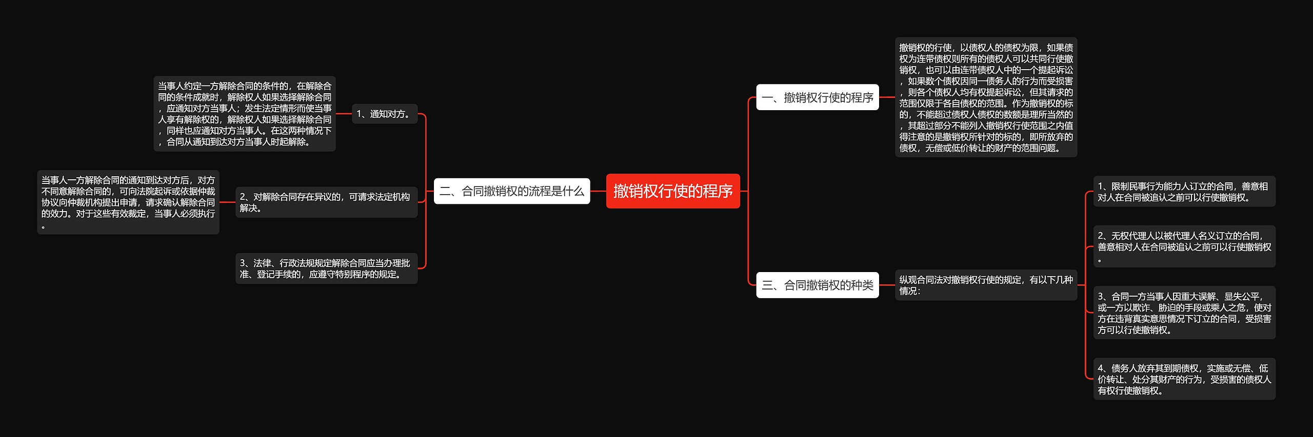 撤销权行使的程序 撤销权行使的程序