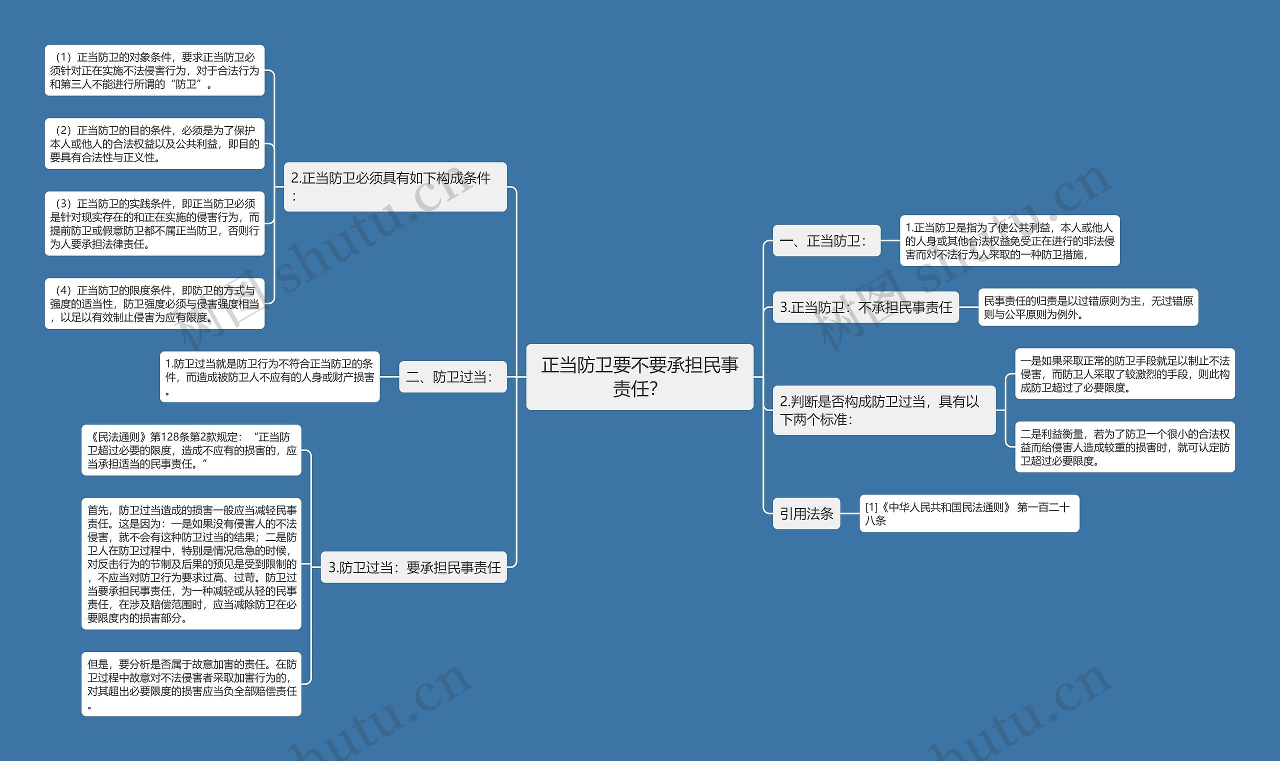 正当防卫要不要承担民事责任? 正当防卫要不要承担民事责任?