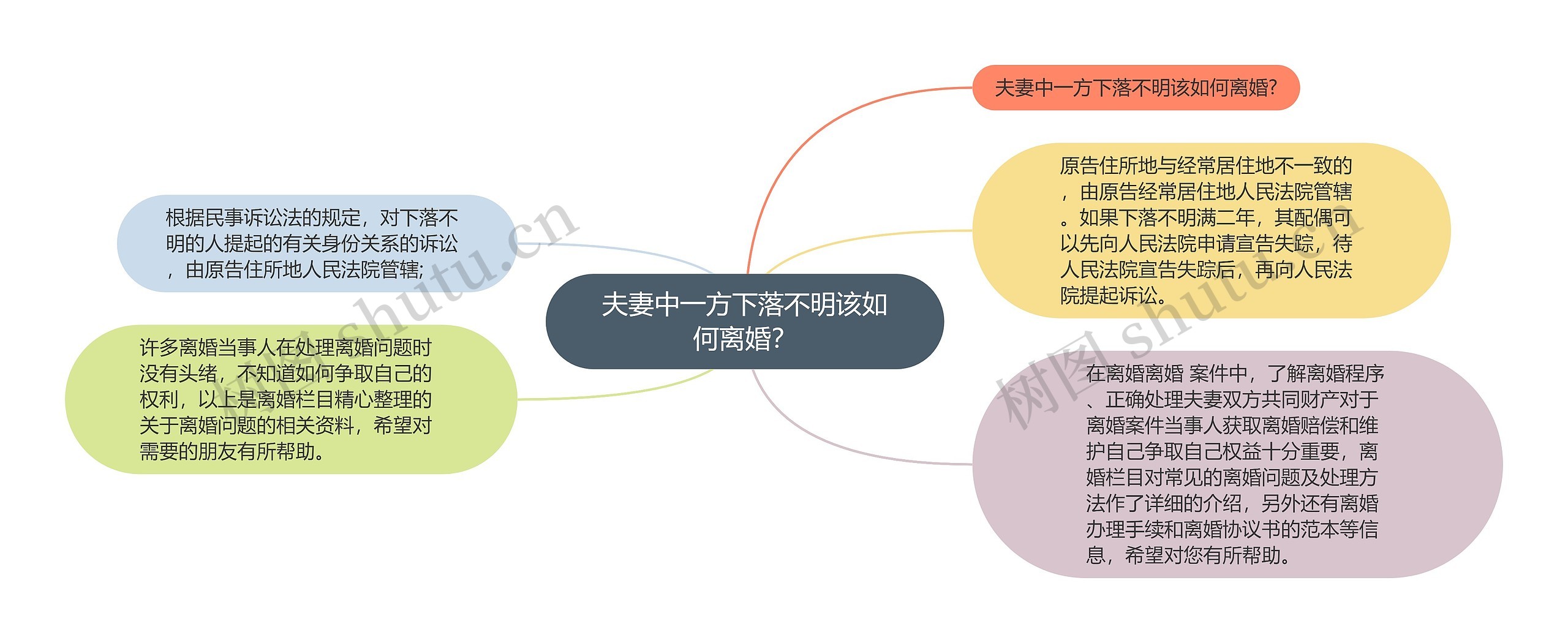 夫妻中一方下落不明该如何离婚？