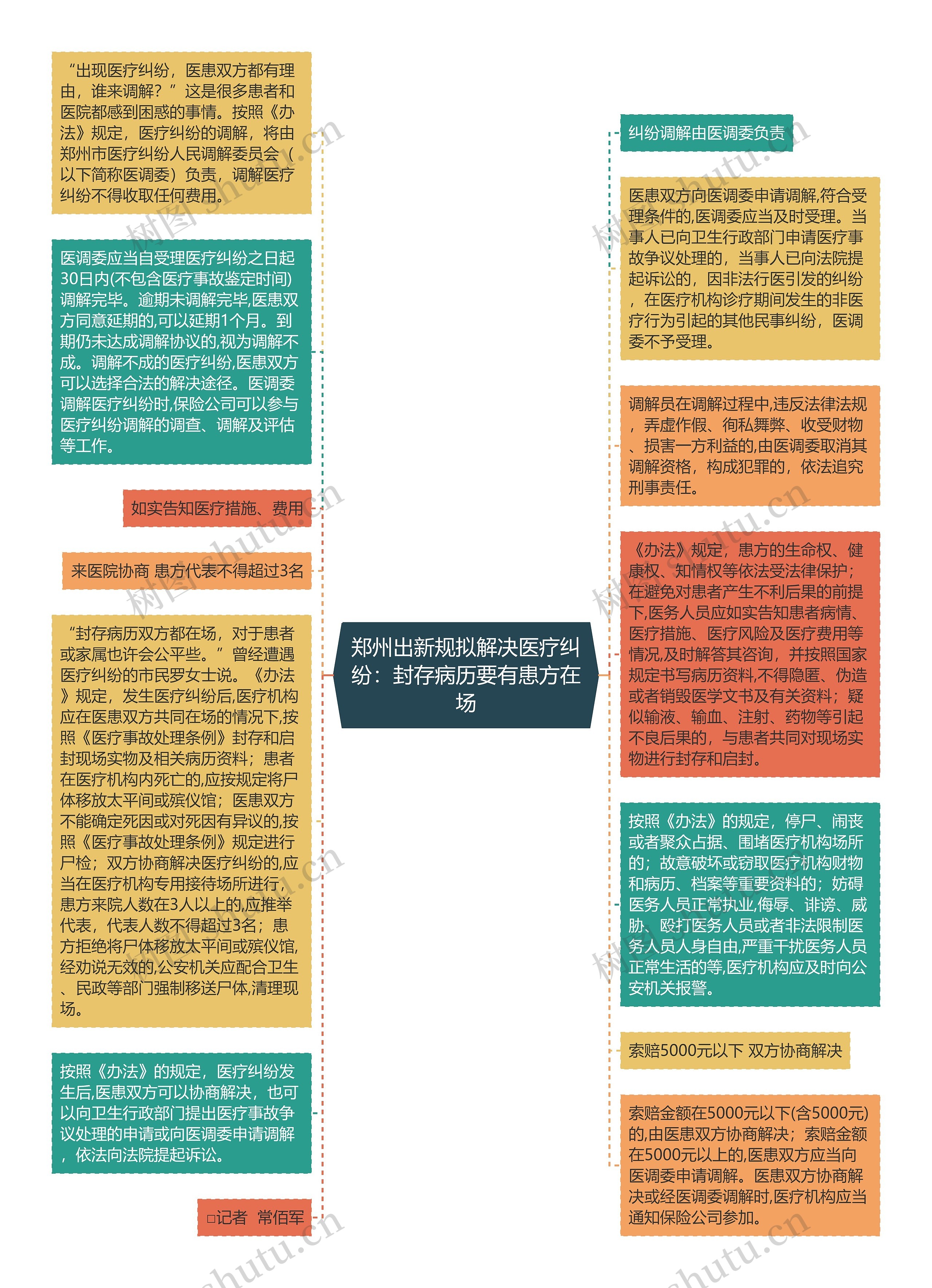 郑州出新规拟解决医疗纠纷：封存病历要有患方在场