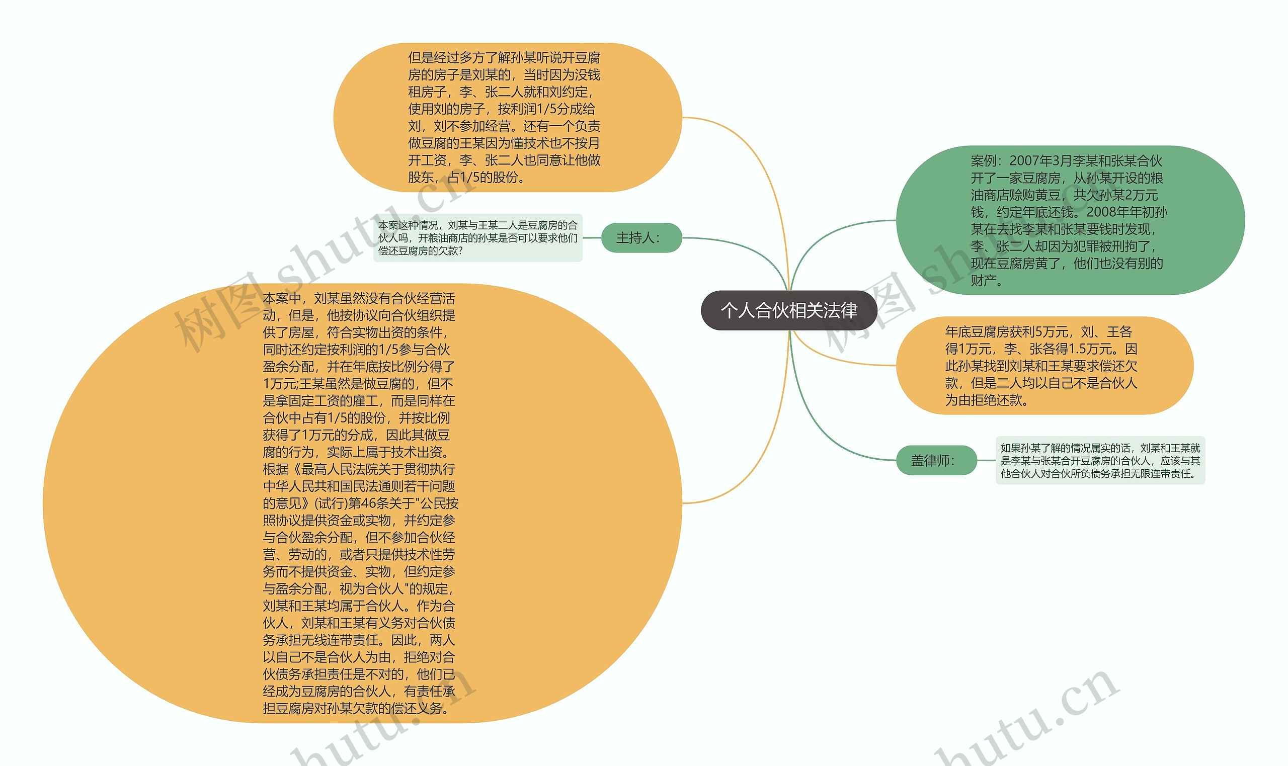 个人合伙相关法律
