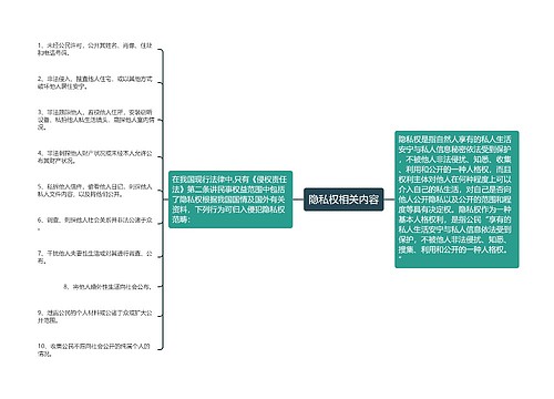 隐私权相关内容